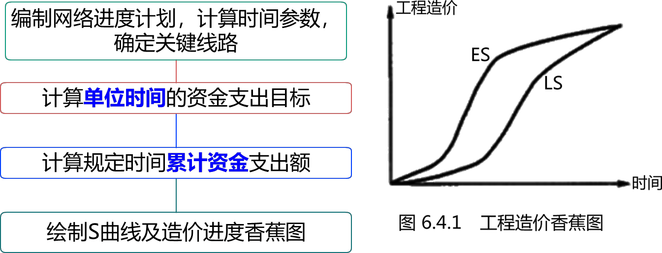 2024070816431699649729_施工阶段造价管理（一）