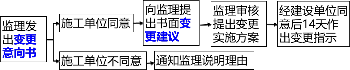 2024070816431699649729_施工阶段造价管理（二）