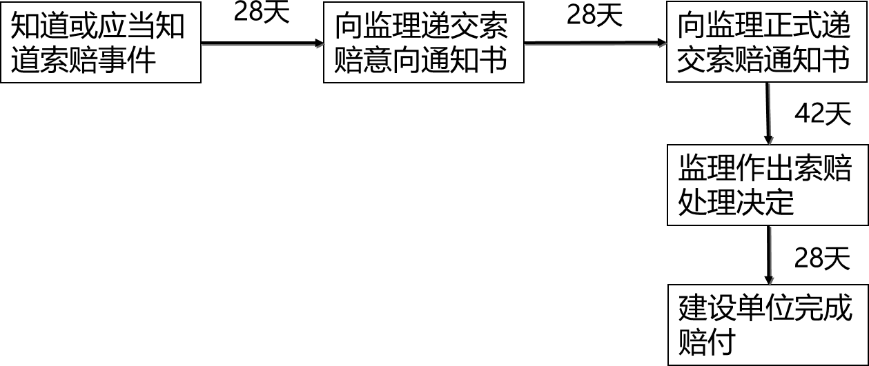 2024070816431699649729_施工阶段造价管理（二）