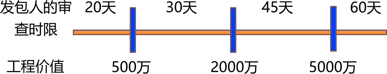 2024070816431699649729_竣工阶段造价管理
