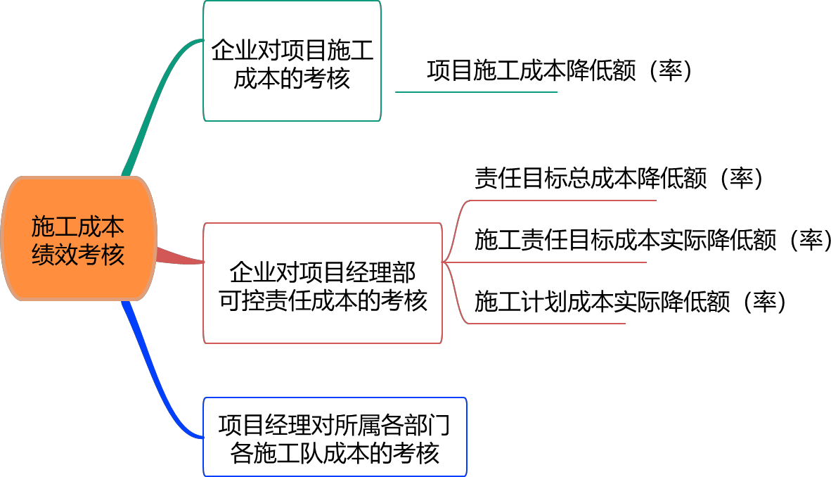 2024070816431699649729_施工阶段造价管理（一）