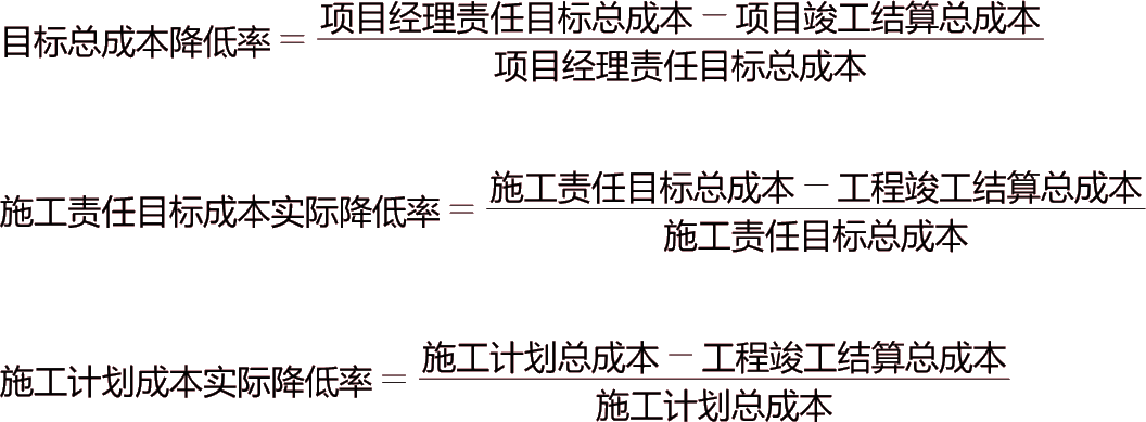2024070816431699649729_施工阶段造价管理（一）