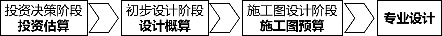 2024070816431699649729_设计阶段造价管理