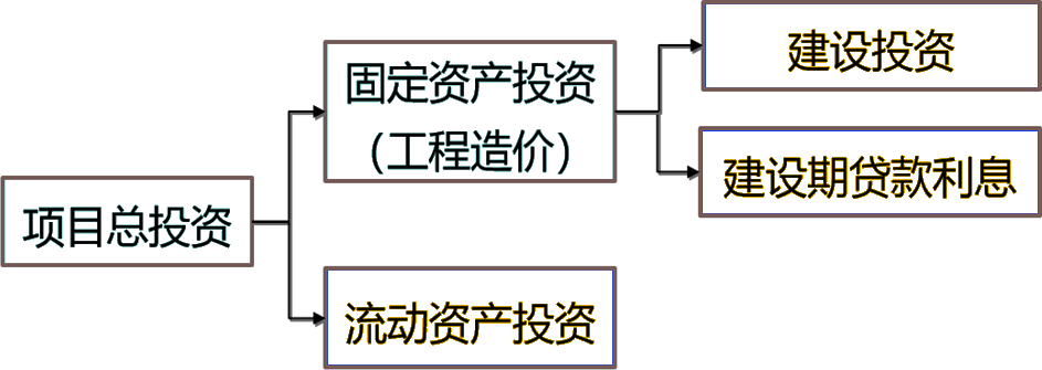 2024070816431699649729_决策阶段造价管理（二）