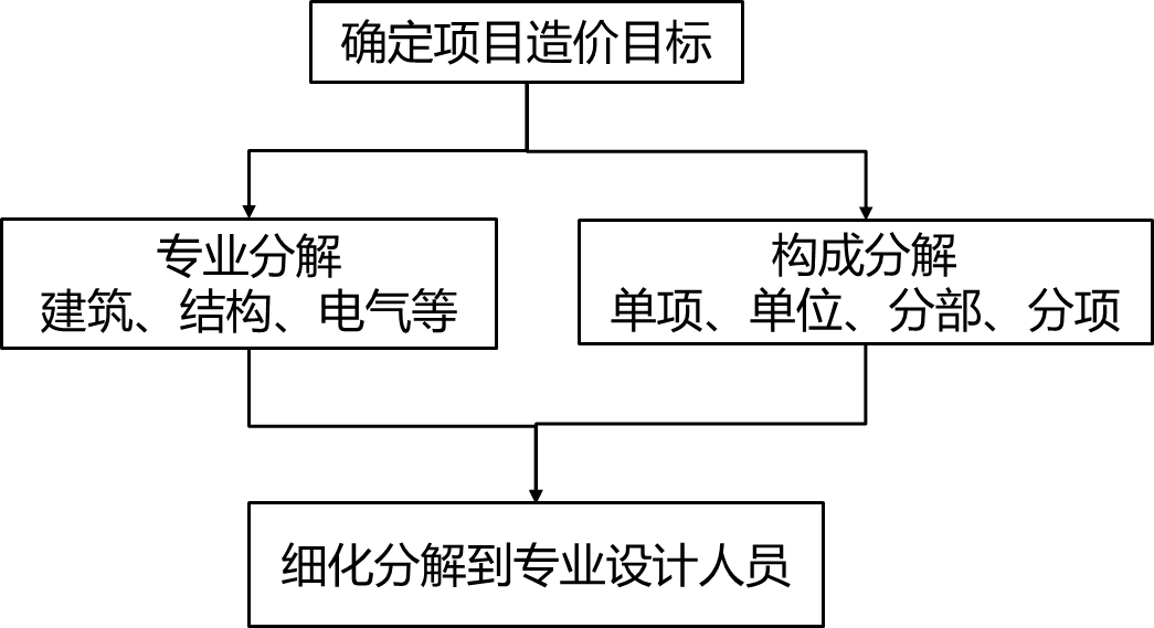 2024070816431699649729_设计阶段造价管理