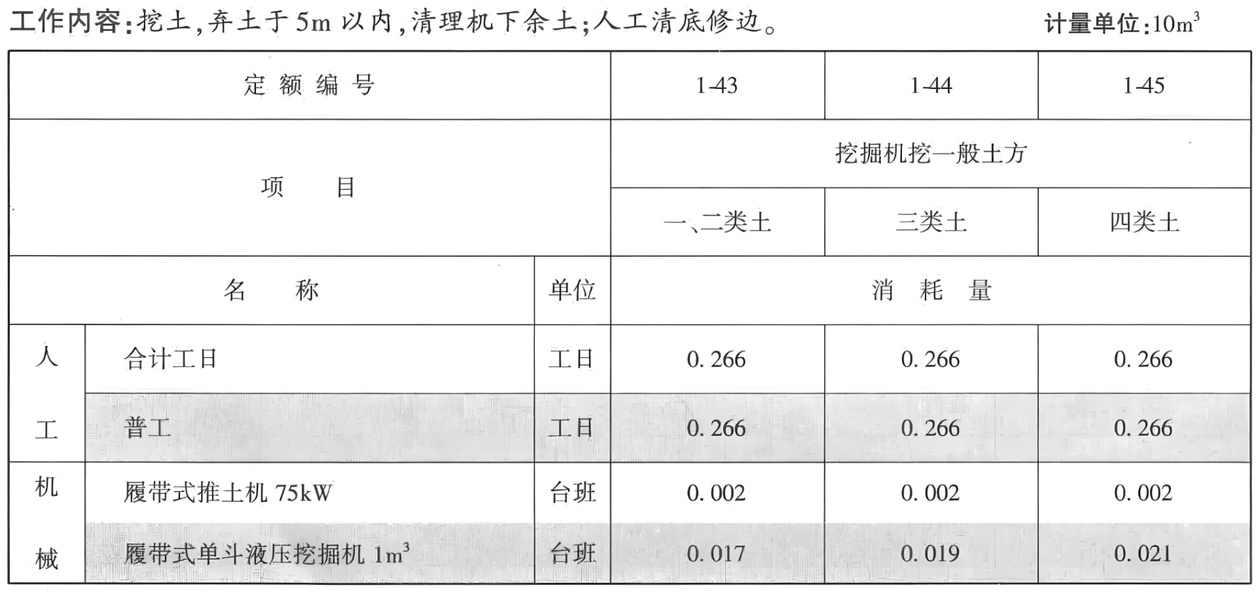 2024071010502587432875_地下工程施工技术（一）