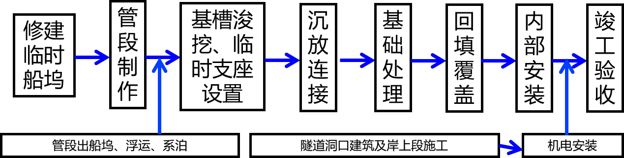 2024071010502587432875_地下工程施工技术（五）