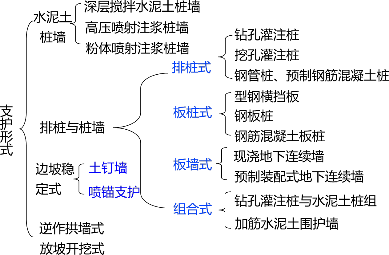 2024071010502587432875_地下工程施工技术（一）