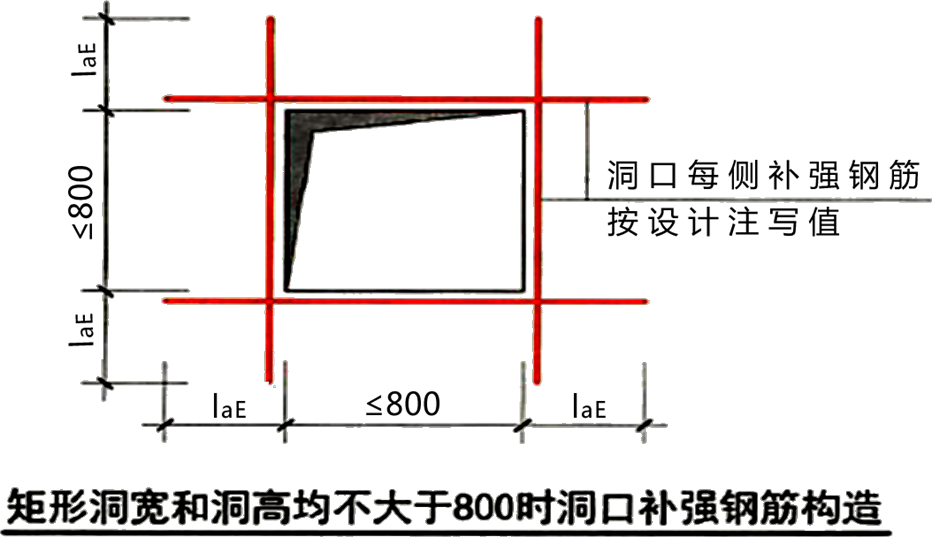 2024071017324863774176_工程计量的基本原理与方法（六）