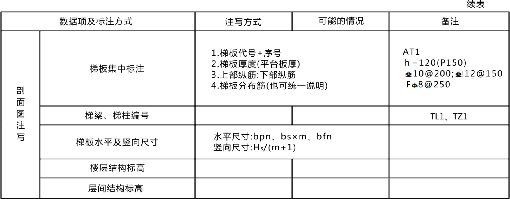 2024071017324863774176_工程计量的基本原理与方法（七）