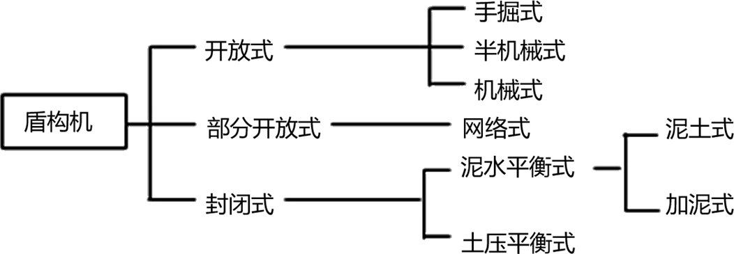 2024071010502587432875_地下工程施工技术（四）