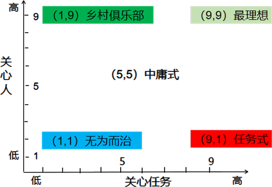 2024071216413197981415_领导风格与技能