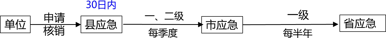 2024071215113070192104_危险化学品输送管道安全管理规定、危险化学品重大危险源监督管理暂行规定