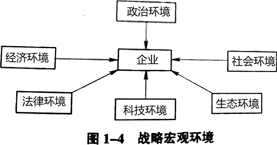 2024072510301265344453_企业战略分析（一）