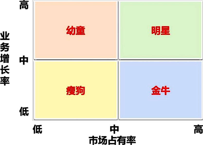 2024072510373540062723_企业战略分析（三）