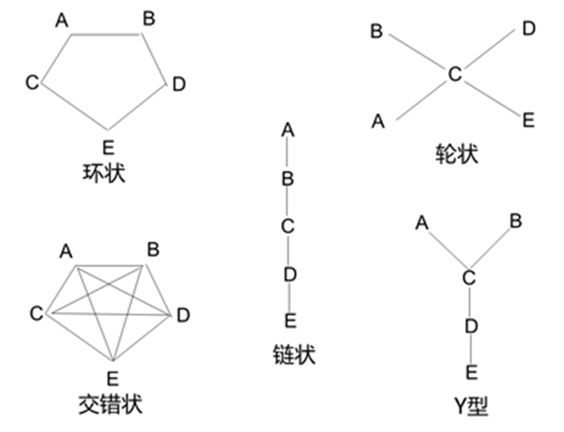 2024080614060888963284_团体内部的沟通