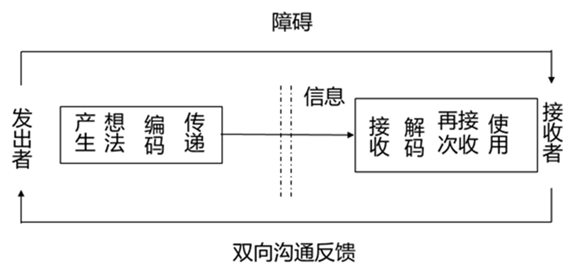 2024080614060888963284_团体内部的沟通