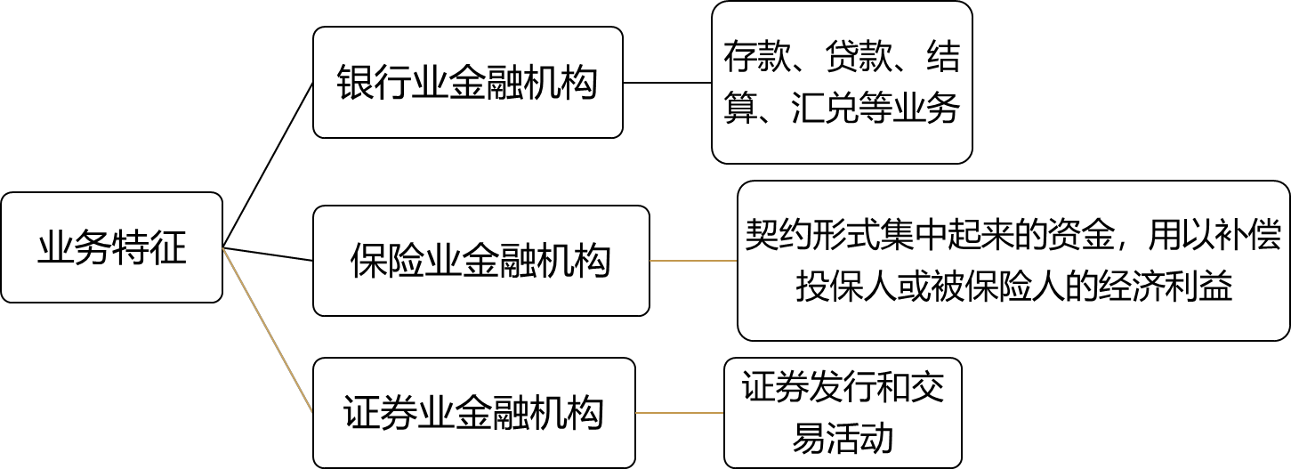 2024080916070598442460_金融体系结构（一）