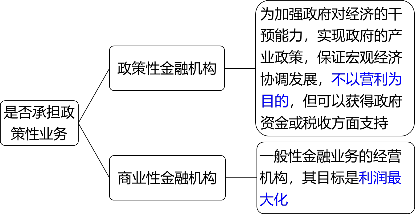 2024080916070598442460_金融体系结构（一）