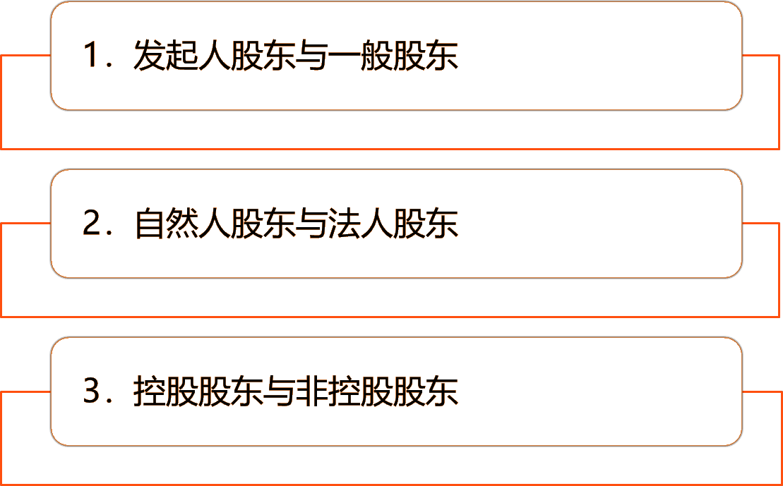 2024081015100246175462_股东会（一）