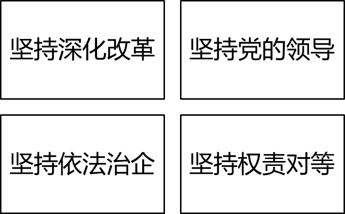 2024081015121257107579_中国特色国家出资公司的治理（一）