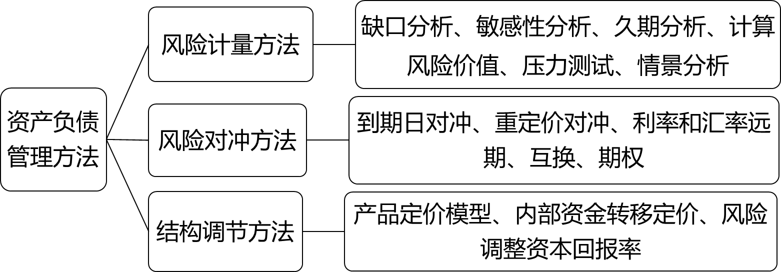 2024081119090230882112_商业银行管理(一)