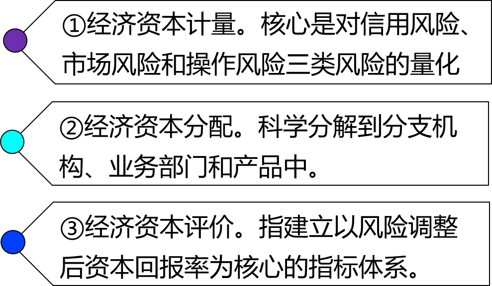 2024081119090230882112_商业银行管理(二)