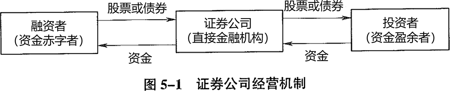 2024081316352146822012_证券公司概述