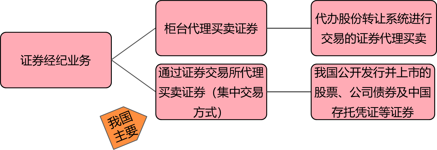 2024081316352146822012_证券公司的主要业务（一）