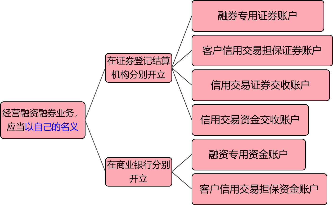 2024081316352146822012_证券公司的主要业务（二）