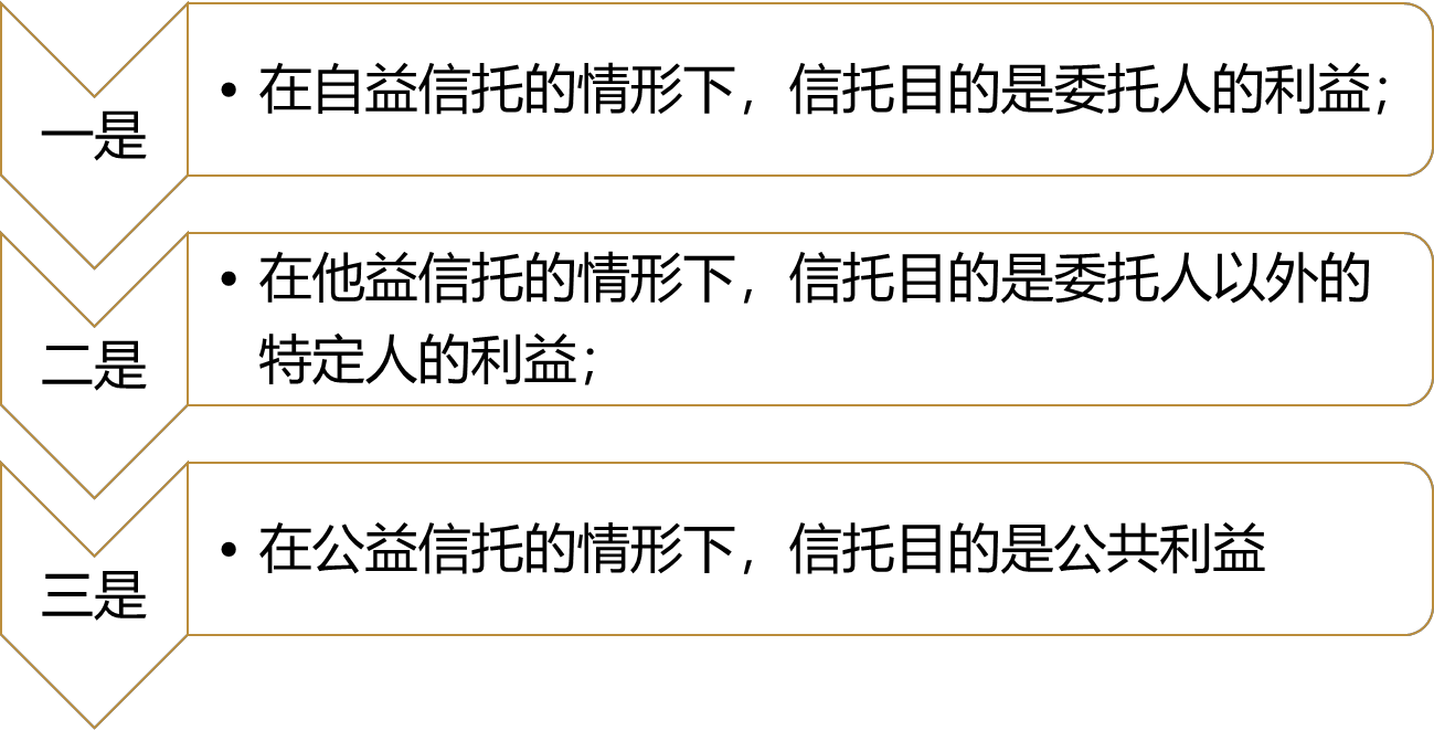 2024081815414681982475_信托概述（一）