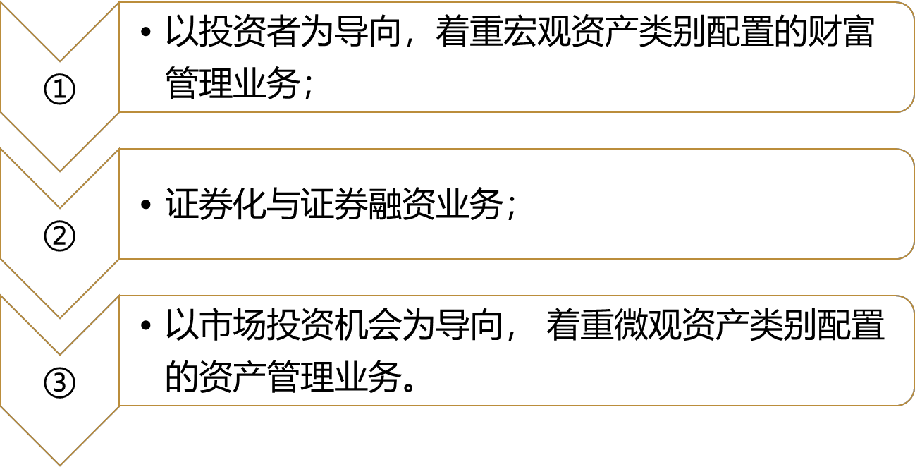 2024081914340758448977_信托公司经营与管理