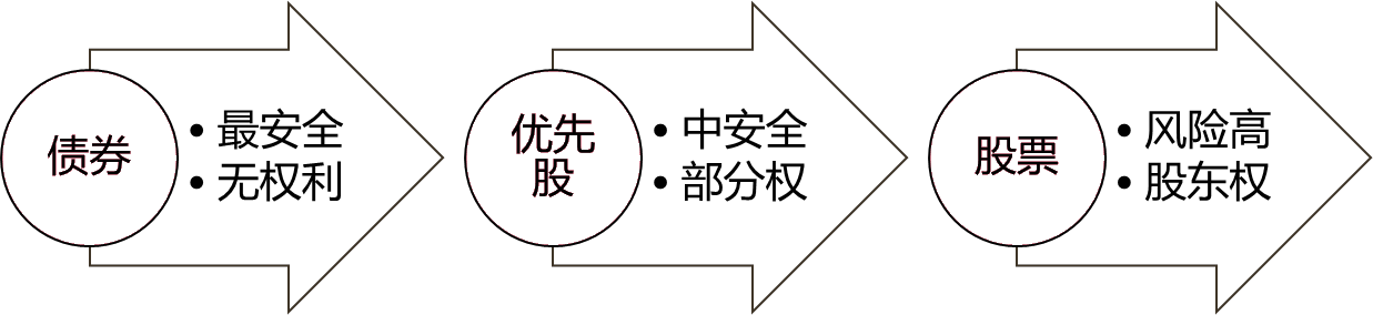2024081914351044365875_资本市场及其工具