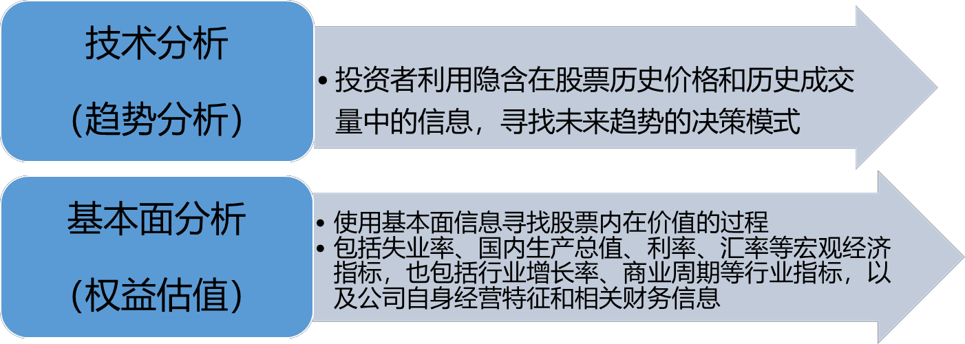 2024082017022739812231_证券估值（二）