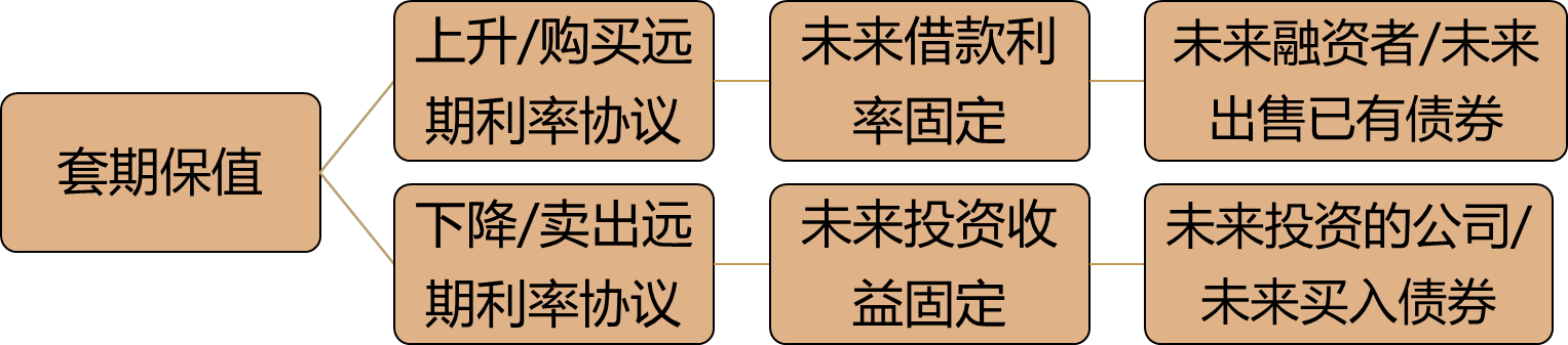 2024082017022739812231_金融衍生品定价（一）