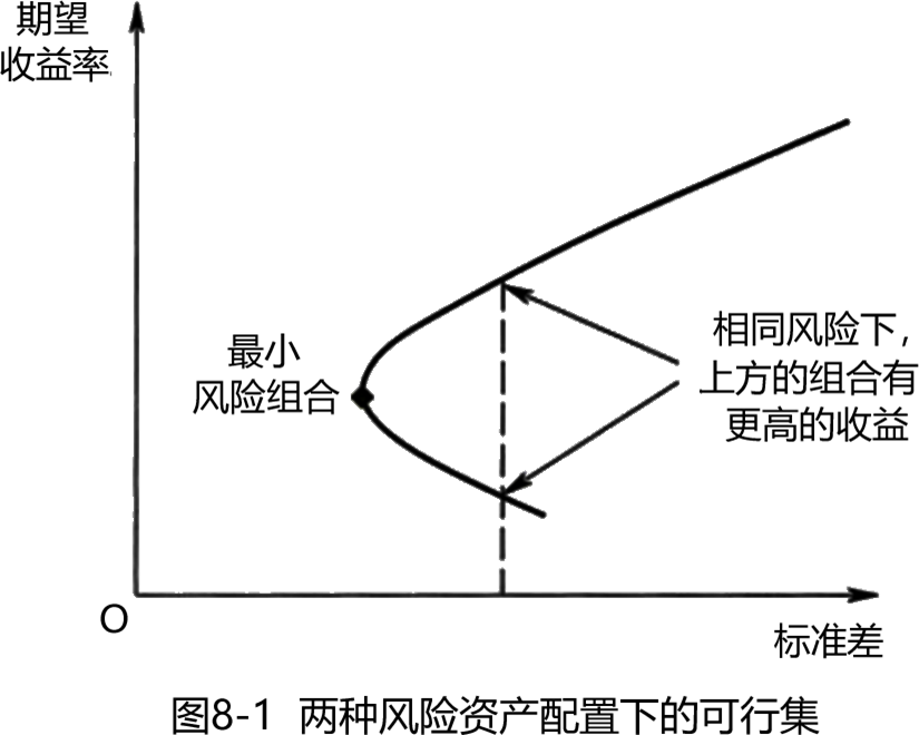 2024082015030364886657_收益与风险（二）