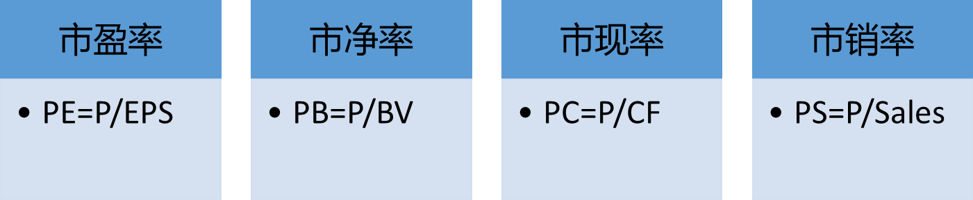 2024082017022739812231_证券估值（二）