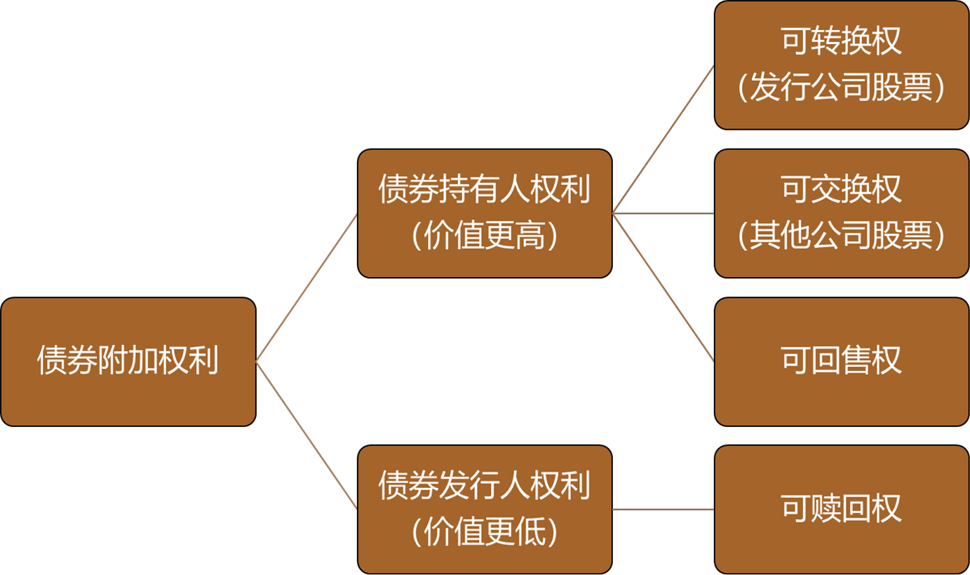 2024082017022739812231_证券估值（一）