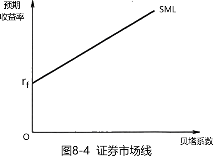 2024082015031283637051_资产定价模型