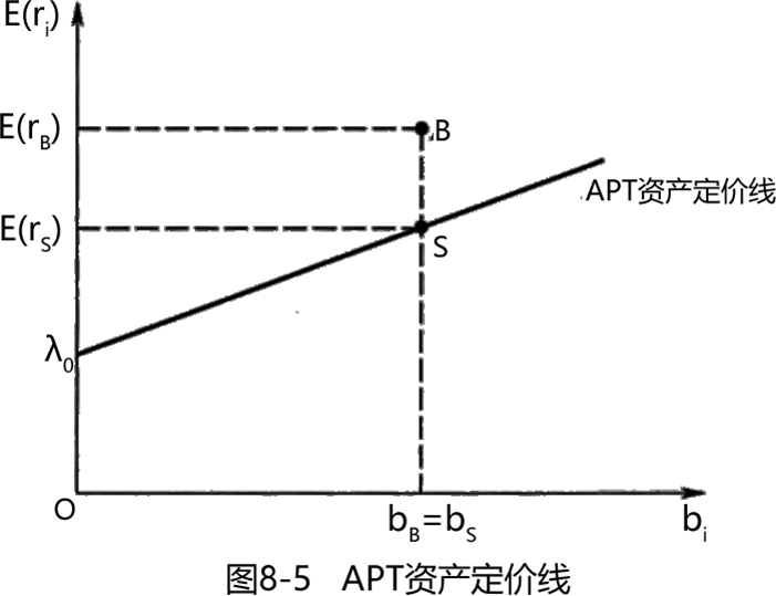 2024082015031283637051_资产定价模型