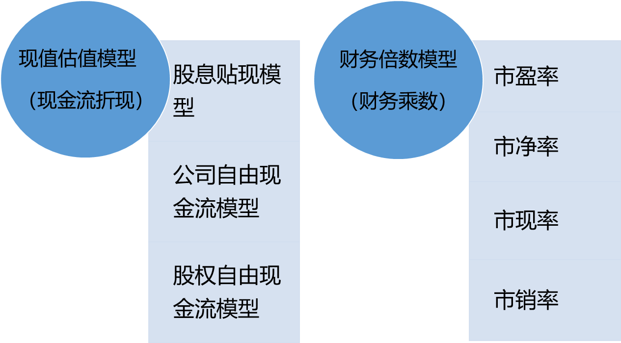 2024082017022739812231_证券估值（二）