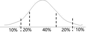 2024082211503795537745_绩效考核技术