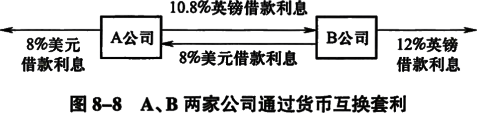 2024082208124941246563_金融衍生品定价（五）
