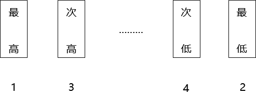 2024082211503795537745_绩效考核技术