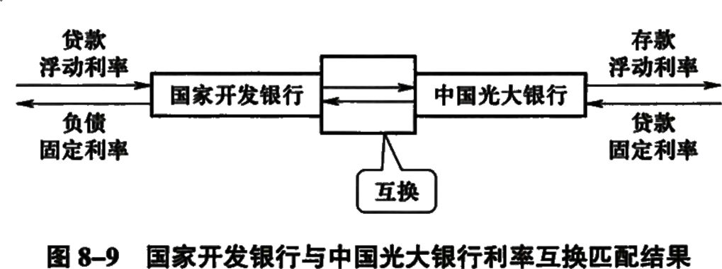 2024082208124941246563_金融衍生品定价（五）