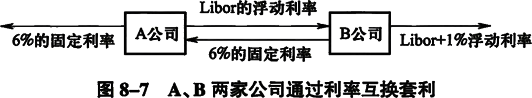 2024082208124941246563_金融衍生品定价（五）