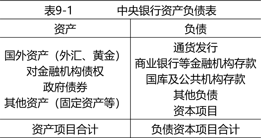 2024082208135939675984_中央银行概述