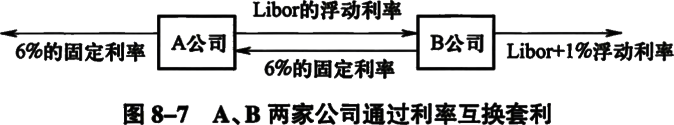 2024082208124941246563_金融衍生品定价（五）