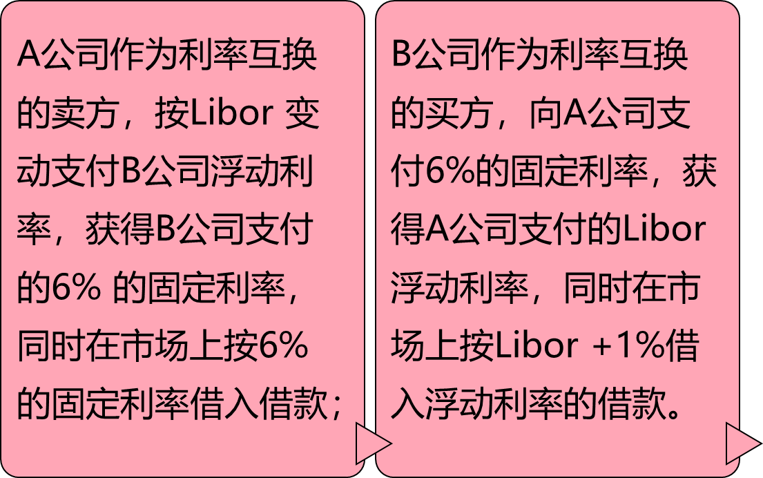 2024082208124941246563_金融衍生品定价（五）