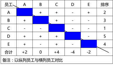 2024082211503795537745_绩效考核技术